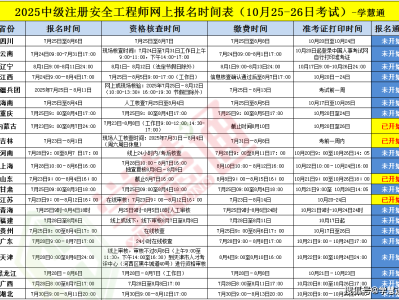 注冊(cè)安全工程師加考科目注冊(cè)安全工程師2021年增加兩門?
