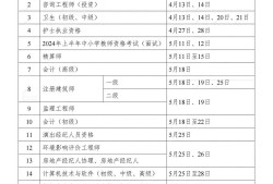 注冊(cè)一級(jí)建造工程師報(bào)考條件,注冊(cè)一級(jí)建造師考試條件