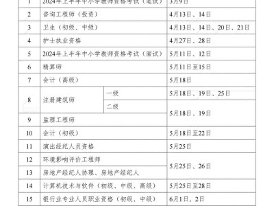 注冊(cè)一級(jí)建造工程師報(bào)考條件,注冊(cè)一級(jí)建造師考試條件