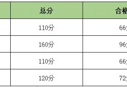 全國監(jiān)理工程師成績查詢,監(jiān)理工程師成績查詢2024年