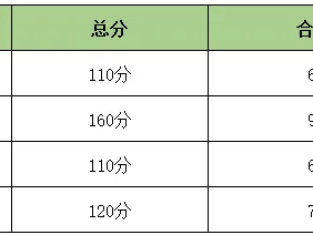 全國監理工程師成績查詢,監理工程師成績查詢2024年