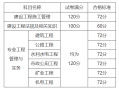 陜西二級(jí)建造師成績(jī)查詢陜西2021年二級(jí)建造師成績(jī)查詢