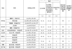國資委公布94家建筑工程央企負(fù)責(zé)人年薪！