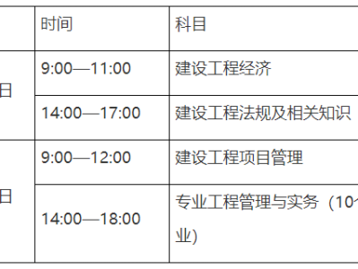 蘭州一級建造師報名條件蘭州一級建造師報名
