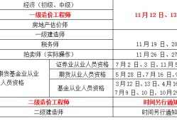 注冊(cè)造價(jià)工程師考幾門,注冊(cè)造價(jià)工程師考試報(bào)名