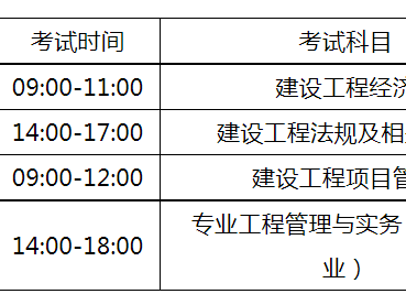 貴州一級建造師準考證打印時間查詢,貴州一級建造師準考證打印