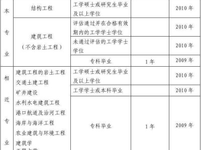 結(jié)構(gòu)工程師證考試內(nèi)容,結(jié)構(gòu)工程師什么時(shí)候考試