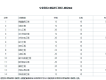 福建省監(jiān)理工程師報名時間,福建監(jiān)理工程師報名時間
