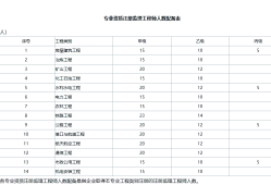 福建省監(jiān)理工程師報(bào)名時(shí)間,福建監(jiān)理工程師報(bào)名時(shí)間