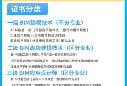 造價工程師學bim有用嗎,造價工程師學bim有用嗎知乎