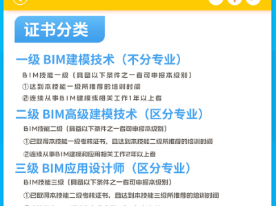 造價工程師學(xué)bim有用嗎,造價工程師學(xué)bim有用嗎知乎