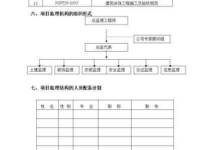 結(jié)構(gòu)工程師崗位職責優(yōu)化結(jié)構(gòu)工程師的崗位職責