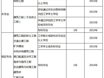 一級結(jié)構(gòu)工程師考試時間安排,結(jié)構(gòu)工程師基礎考試時刻表