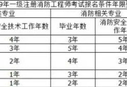 消防工程師材料,消防工程師考試資料題庫