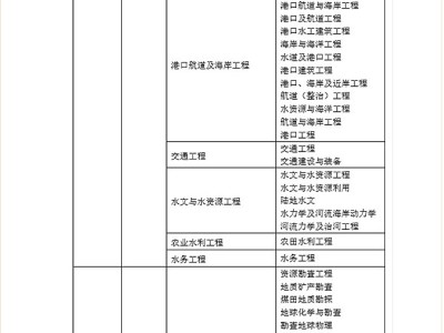 2017年注冊巖土工程師報名2020年注冊巖土工程師考試規范
