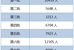 注冊安全工程師分?jǐn)?shù)查詢時間注冊安全工程師歷年成績查詢時間