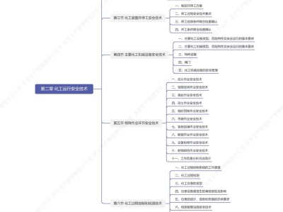 南京注冊安全工程師報名時間,南京注冊安全工程師培訓機構哪個好