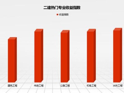 2022年二建還值得考試嗎？是否需要全職備考？