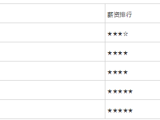 一級建造師工資水平,一級建造師一個月工資