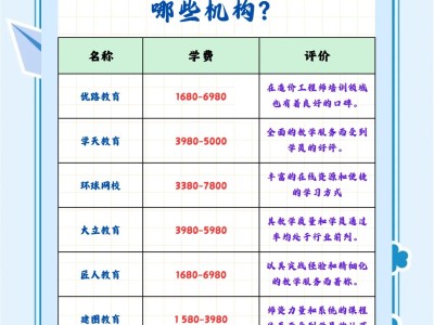 常州造價(jià)工程師培訓(xùn)班地址常州造價(jià)工程師培訓(xùn)班