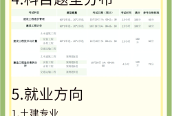 全國造價工程師考試報名條件全國造價工程師考試報名條件是什么