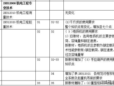 二級建造師機電教材二級建造師機電教材電子版下載百度網盤