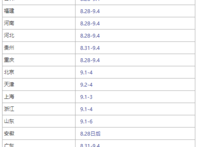 北京監理工程師準考證打印時間是幾點北京監理工程師準考證打印時間