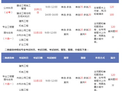二級建造師考試題型及過關分數二級建造師題型分值