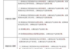 2019注冊(cè)安全工程師題庫(kù)安全工程師萬(wàn)題庫(kù)app