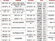 一級消防工程師證報名入口,一級消防工程師報名條件及流程