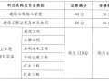 二級建造師考試成績查詢入口官網網址,二級建造師考試成績查詢入口