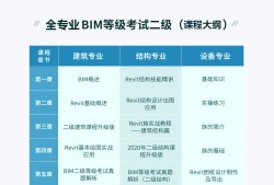 bim中級工程師證書怎么樣,bim中級工程師幾點(diǎn)考試