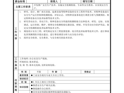 產(chǎn)品安全工程師是在車間工作嗎的簡(jiǎn)單介紹