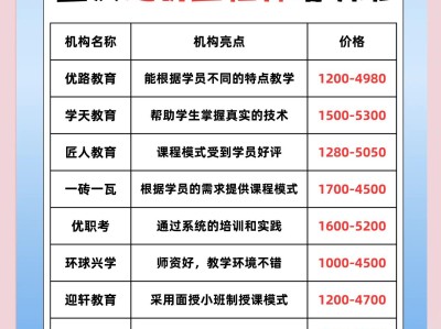 造價工程師培訓學校哪家好造價工程師培訓哪里好