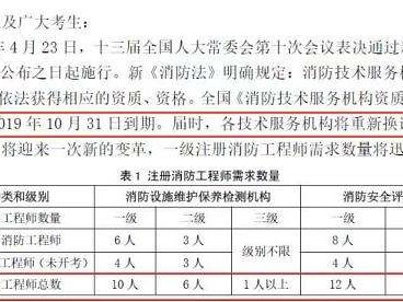 注冊消防工程師要多少錢考一門注冊消防工程師要多少錢考