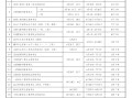 注冊監理工程師幾號考試注冊監理工程師幾號考試啊