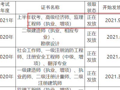 監理工程師考試報名費怎么申請退費?監理工程師考試報名費