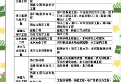 一級(jí)建造師幾年能考,一級(jí)建造師幾年能考下來(lái)