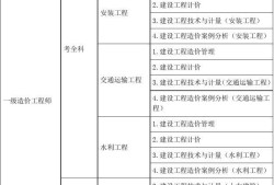 水利工程造價(jià)工程師考試教材,水利工程造價(jià)工程師考試