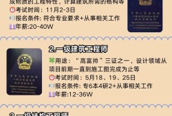 專科畢業考巖土工程師難嗎女生專科畢業考巖土工程師難嗎