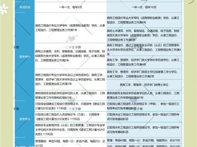造價(jià)工程師和一建哪個(gè)值錢,造價(jià)工程師和一建哪個(gè)難