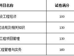 一級建造師及格線,二建證一年能掛多少錢