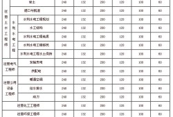 關(guān)于注冊(cè)巖土工程師年薪100的信息