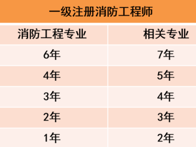 河北二級消防工程師成績查詢河北二級消防工程師成績查詢入口