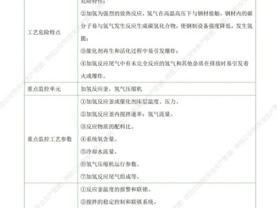 化學安全工程師考試科目化工安全工程師考試考幾科