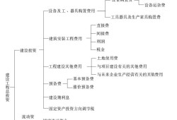 2016年監(jiān)理工程師考試真題及答案2016注冊監(jiān)理工程師答案