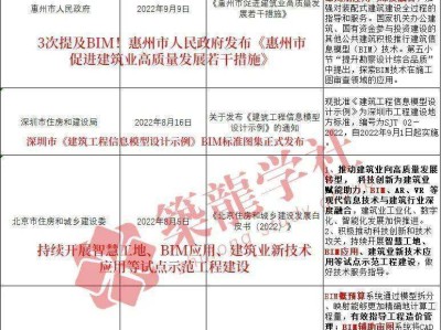 bim工程師證書屬于什么證書bim工程師證書解析