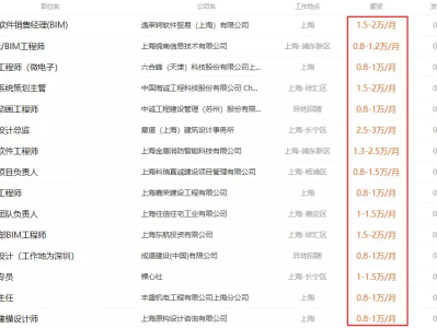 bim助理工程師職責,助理bim工程師招聘