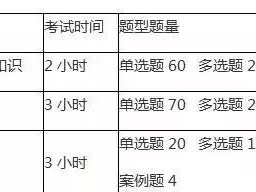 二建考試科目及相關報考要求？
