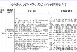 一級(jí)造價(jià)工程師考試時(shí)間及科目一級(jí)造價(jià)工程師考試時(shí)間及科目表